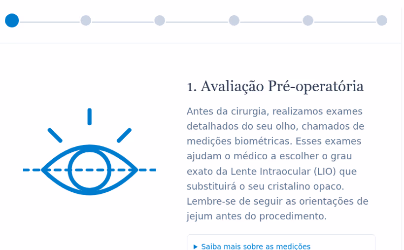 Guia interativo em etapas da cirurgia de catarata, da avaliação pré-operatória ao implante da lente.