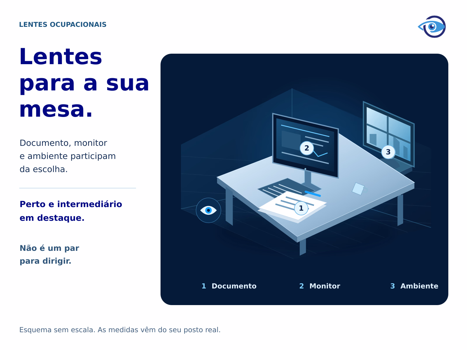 Ilustração original de uma mesa em perspectiva com documento, monitor e pessoa no ambiente. As três tarefas ocupam posições diferentes, sem escala ou simulação da visão de um usuário. Ilustração original de uma mesa em perspectiva com documento, monitor e pessoa no ambiente. As três tarefas ocupam posições diferentes, sem escala ou simulação da visão de um usuário.