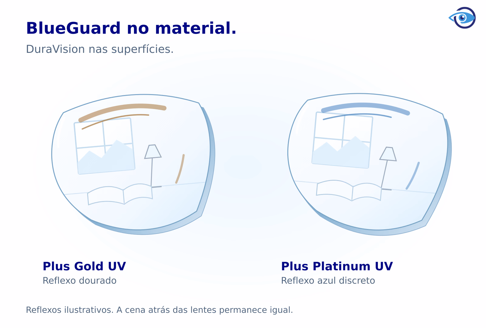 Duas lentes transparentes ilustrativas com a mesma cena ao fundo. Traços dourados e azuis representam apenas os reflexos externos de Gold e Platinum, sem reproduzir tons medidos. Duas lentes transparentes ilustrativas com a mesma cena ao fundo. Traços dourados e azuis representam apenas os reflexos externos de Gold e Platinum, sem reproduzir tons medidos.